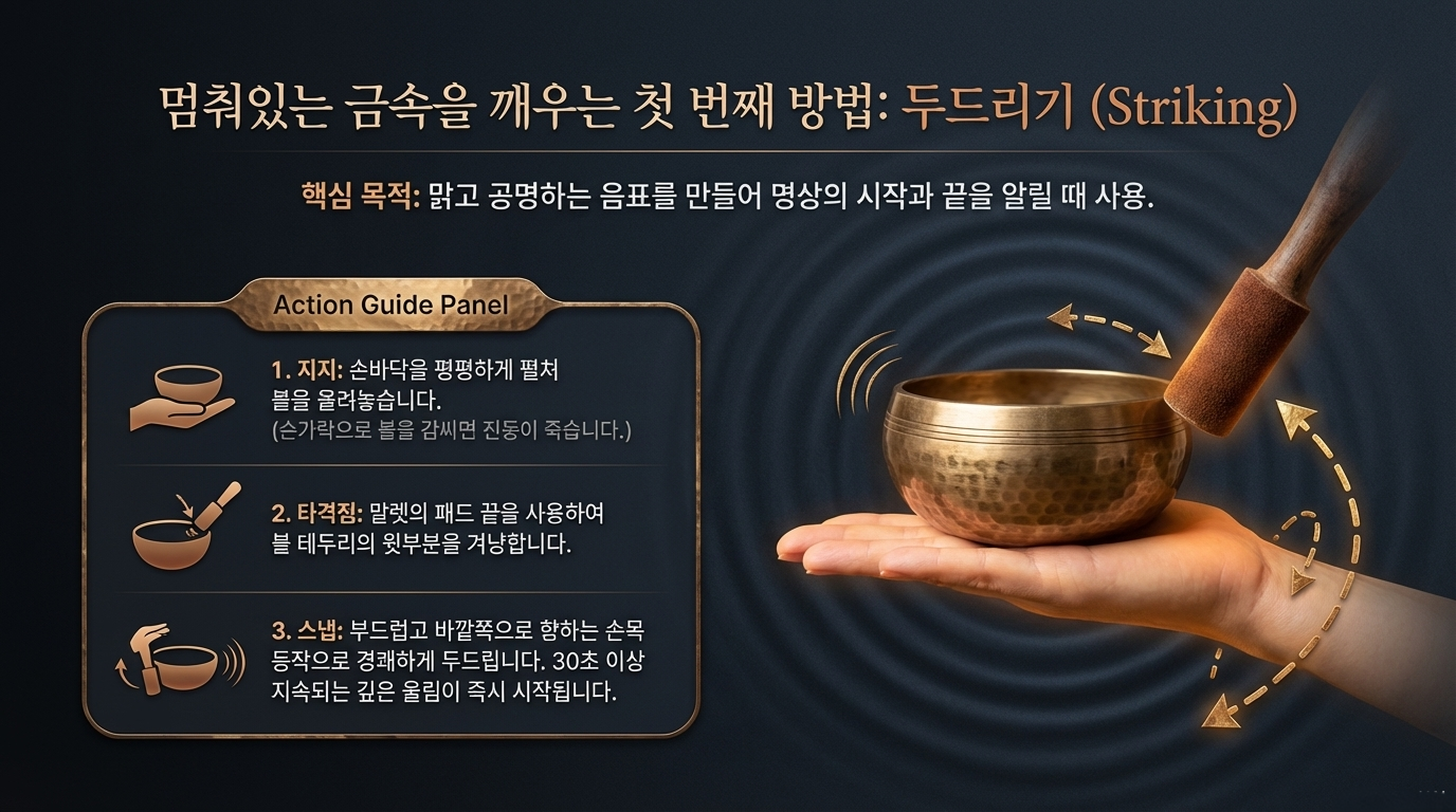 네팔산 정통 수제 티베트 싱잉볼 종합 가이드. 사운드 힐링 테라피, 명상 효과, 싱잉볼 역사, 뇌파 동조화 원리, 마음챙김 및 차크라 균형을 위한 히말라야 명상 악기 연주법 등 핵심 정보를 담은 인포그래픽입니다.